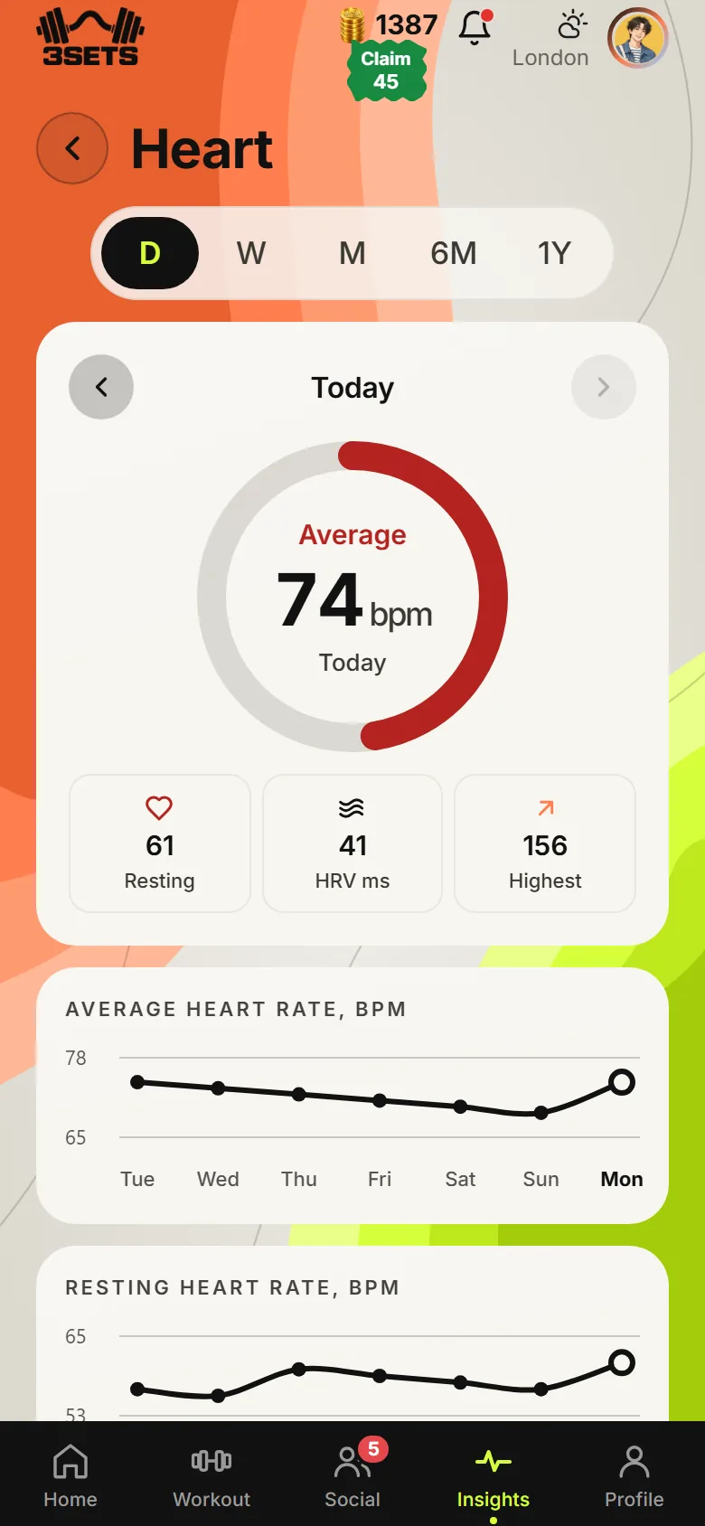 Average, resting and highest heart rate for the day