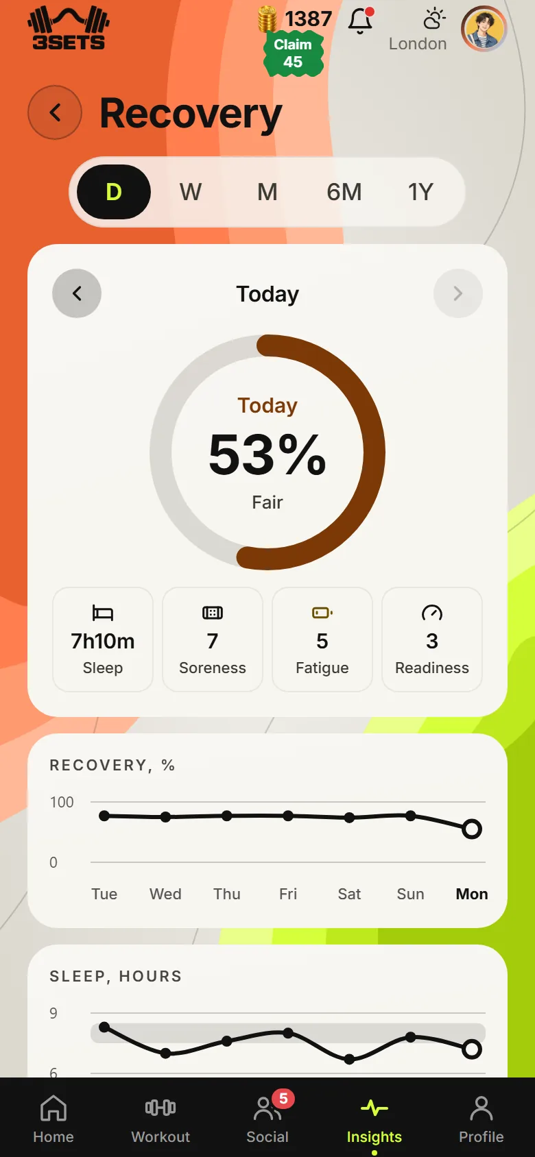 A recovery score for the day with sleep, soreness, fatigue and readiness